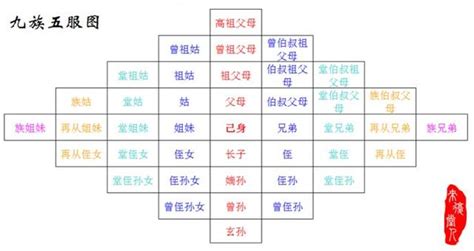 輩份排列|中國傳統的「輩分」文化：長輩、平輩和晚輩三者親戚。